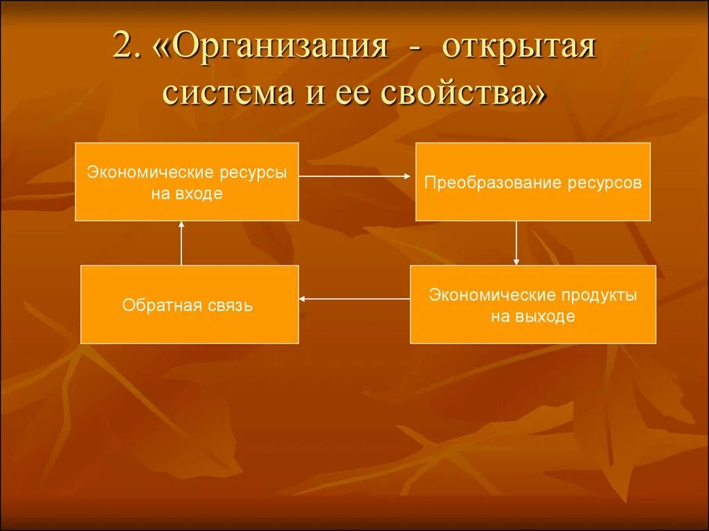 Открытая система организации. Свойства открытых систем. Система и ее свойства. Открытая система свойства. Ресурсные входы