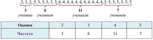 Сбор и группировка статистических данных 8. Сбор и группировка статических данных. сбор и группировка статистических данных. сбор и группировка статистических данных алгебра.