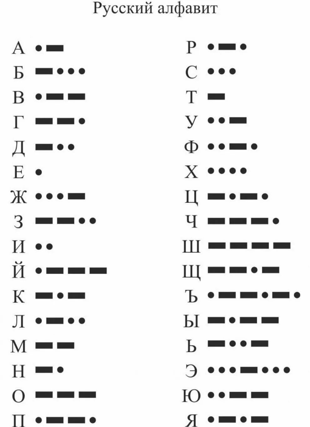 06. Азбука морзе алфавит напевы. Коды азбуке азбука морзе. Азбука морзе 3 тире 2 точки. Метод шифровки азбука морзе.