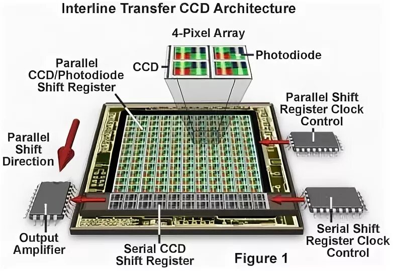 Ccd enhancement. Ccd (charge-coupled device, прибор с зарядовой связью — пзс). пзс матрица. пзс матрица пиксели. ccd матрица.