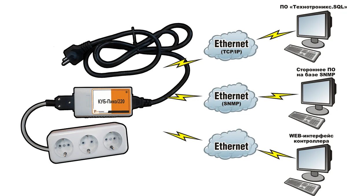 Мультфильм мой пико. Пико интернет. Piko 57153. Пико и бойфренд. Piko 37140.