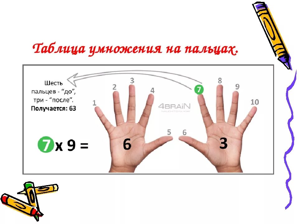 Как выучить таблицу на 3. Изучение таблицы умножения. способы запоминания таблицы умножения. как легко выучить умножение. выучить таблицу умножения.