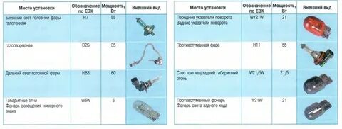 Какие лампочки стоят на мазда 3