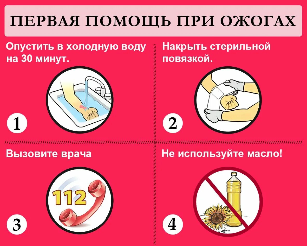 Алгоритм помощи при термических ожогах. Памятка первая помощь при ожогах. Порядок первой помощи при ожогах. Первая помощь при ожогоа. Памятка при ожогах.