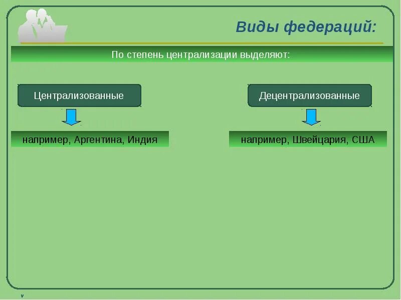 Степени централизации системы. Степени централизации системы