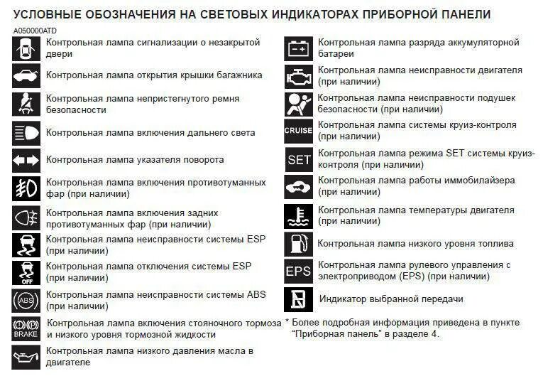 Значение символов на панели автомобиля. Ваз 2114 панель приборов обозначение индикаторов. индикаторы на панели приборов ваз 2115. панель приборов ваз 2114 обозначения. панель приборов ваз 2114 обозначение значков на приборной панели.