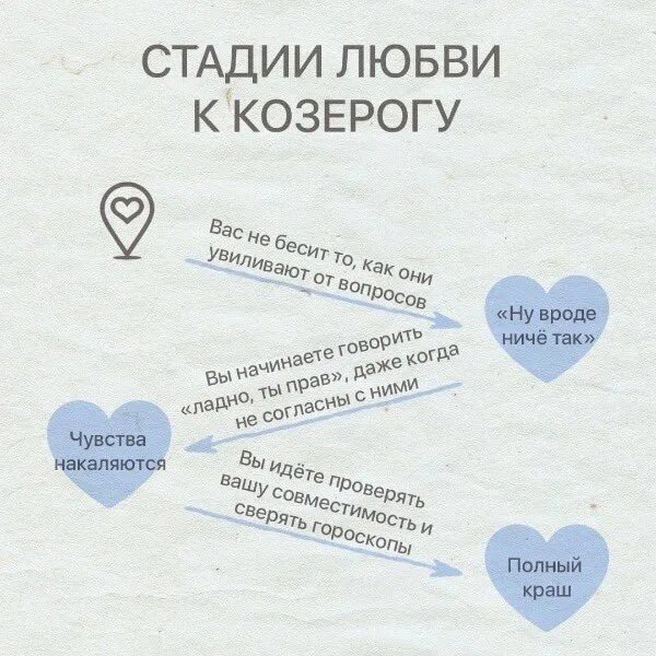 Степени любви к человеку