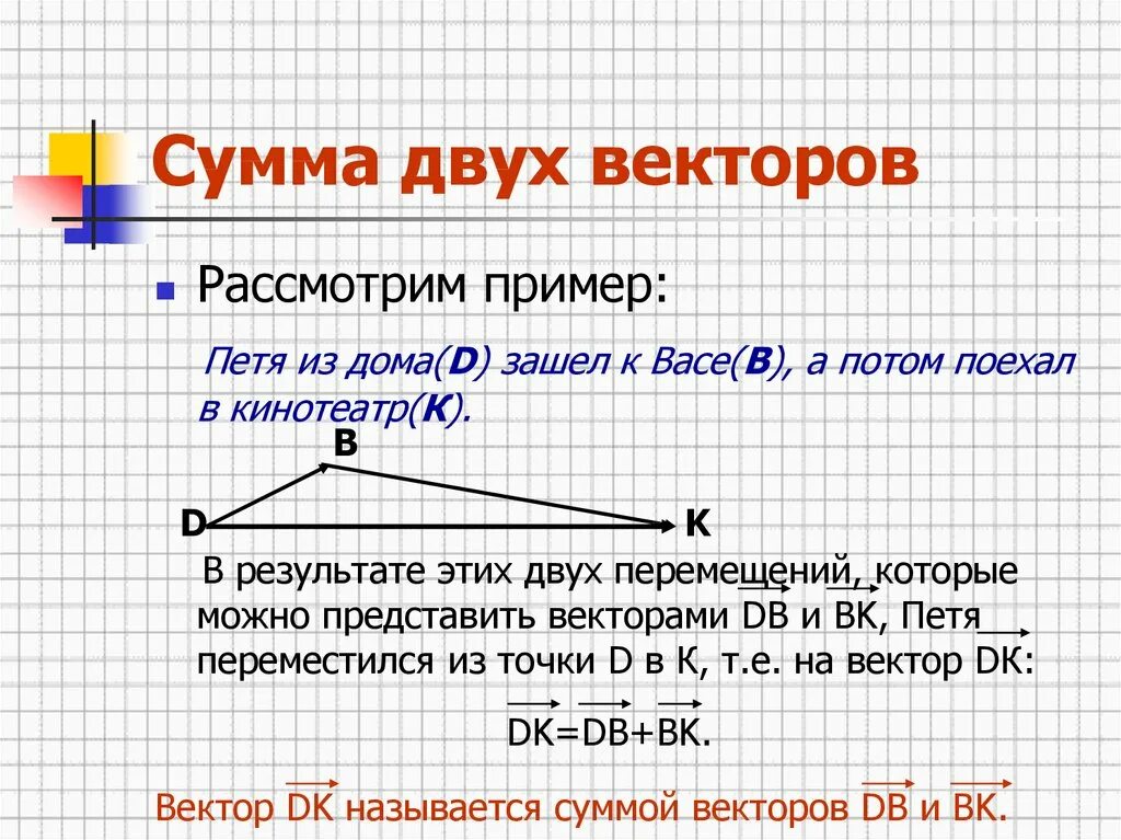 Длина суммы векторов в треугольнике. Сумма векторов. Сумма двух векторов. Векторная сумма векторов. Сумма 2 векторов.