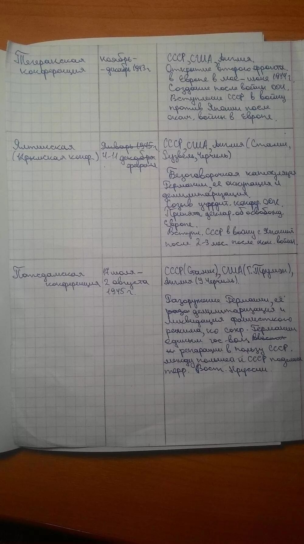 Таблица по истории россии 9 класс ляшенко. Таблица по истории 9 класс. Таблица по истории России 9 класс. История 9 класс 9 параграф таблица. Таблица по истории девятый класс.