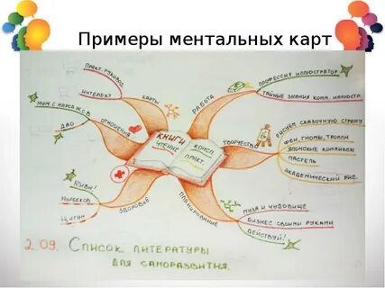 Ментальная карта школьника