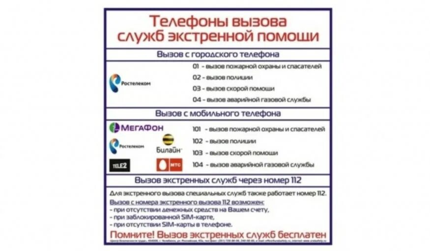 Номер телефона службы охраны. Номера телефонов экстренных служб. Стенд с номерами экстренных служб. Номера тел экстренных служб для уголка потребителя. Список номеров телефонов экстренных служб.