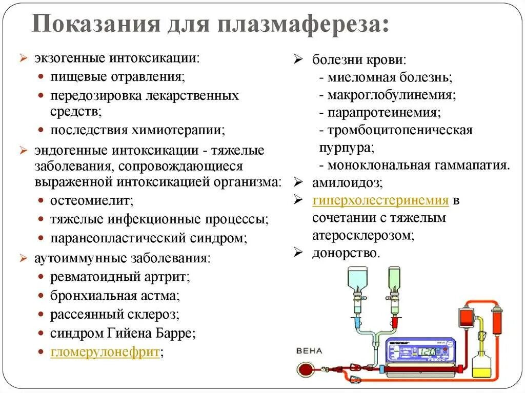 Плазмоферез что это. Плазмаферез алгоритм проведения. Методика проведения плазмафереза. Плазмаферез принципы проведения. Плазмаферез показания.