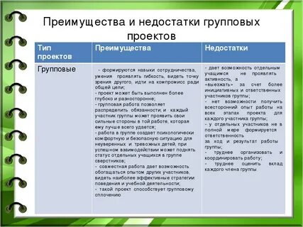 Преимущества данного проекта