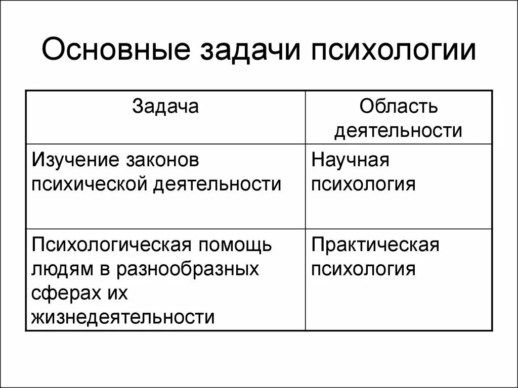 Психологическая задача ощущения