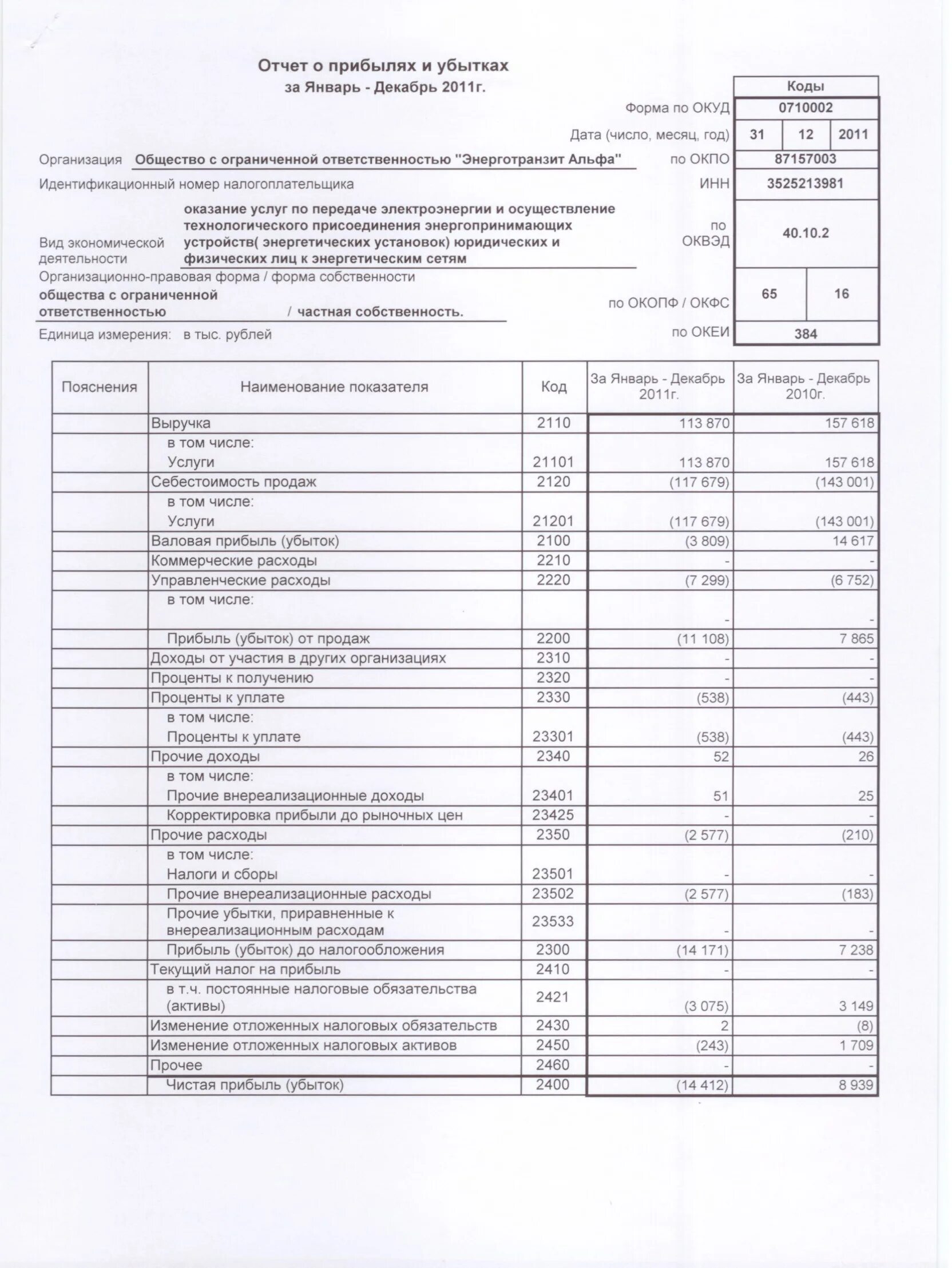 бухгалтерский баланс форма 1 отчет о прибылях и убытках. отчет о финансовых результатах расшифровка строк по счетам. отчет о финансовых результатах строка 2410. смета с ндс. отчет о финансовых результатах строка 2410.