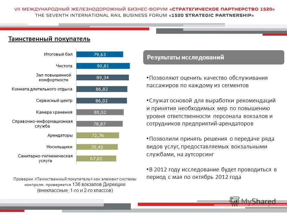 Решение дирекции. Решение дирекции