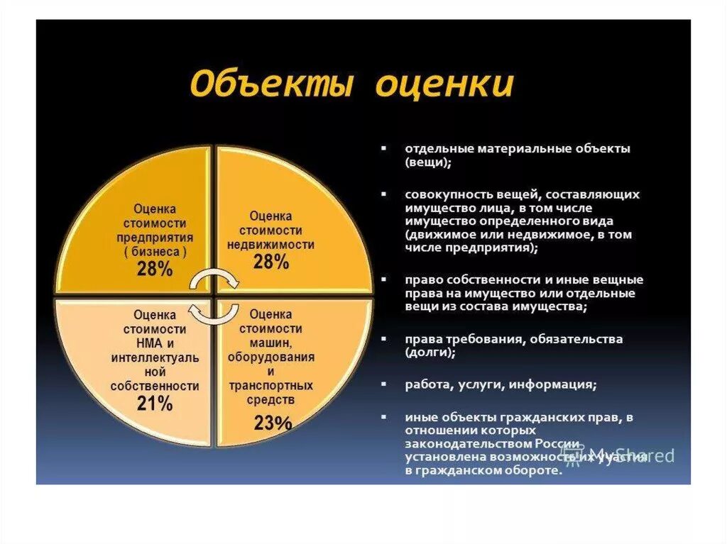 Как узнать составляющие. Какие составляющие определяют стоимость бизнеса. Составляющие стоимости бизнеса. Оценка стоимости бизнеса. Под стоимостью бизнеса понимается.