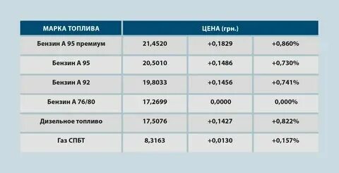 5 литров перевести в килограммы