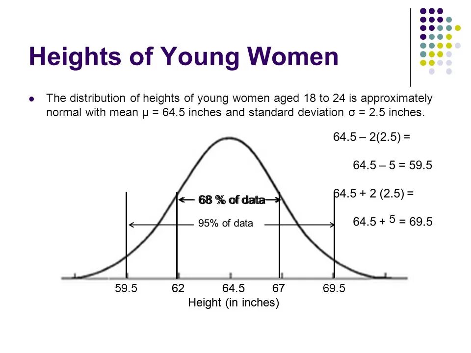 Height load. Height distribution. Average deviation. Quantiles of normal distribution. Как распределены devistion.