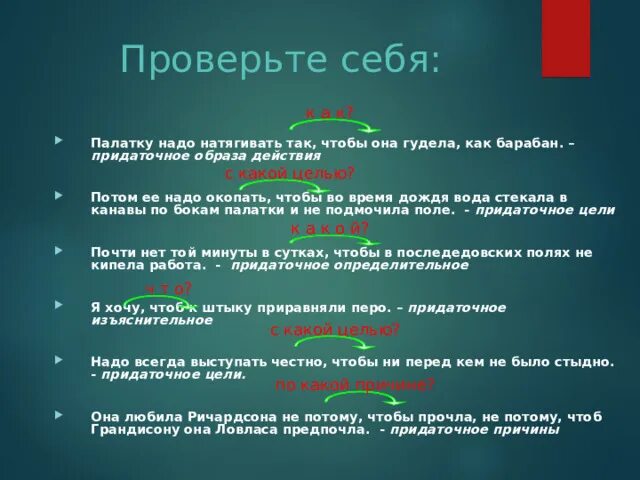 Определите вид придаточного надо поймать тот час. Присоединительные придаточные предложения. Сложноподчиненное предложение с придаточным присоединительным. Придаточные присоединительные примеры. Предложения с придаточными образа действия.