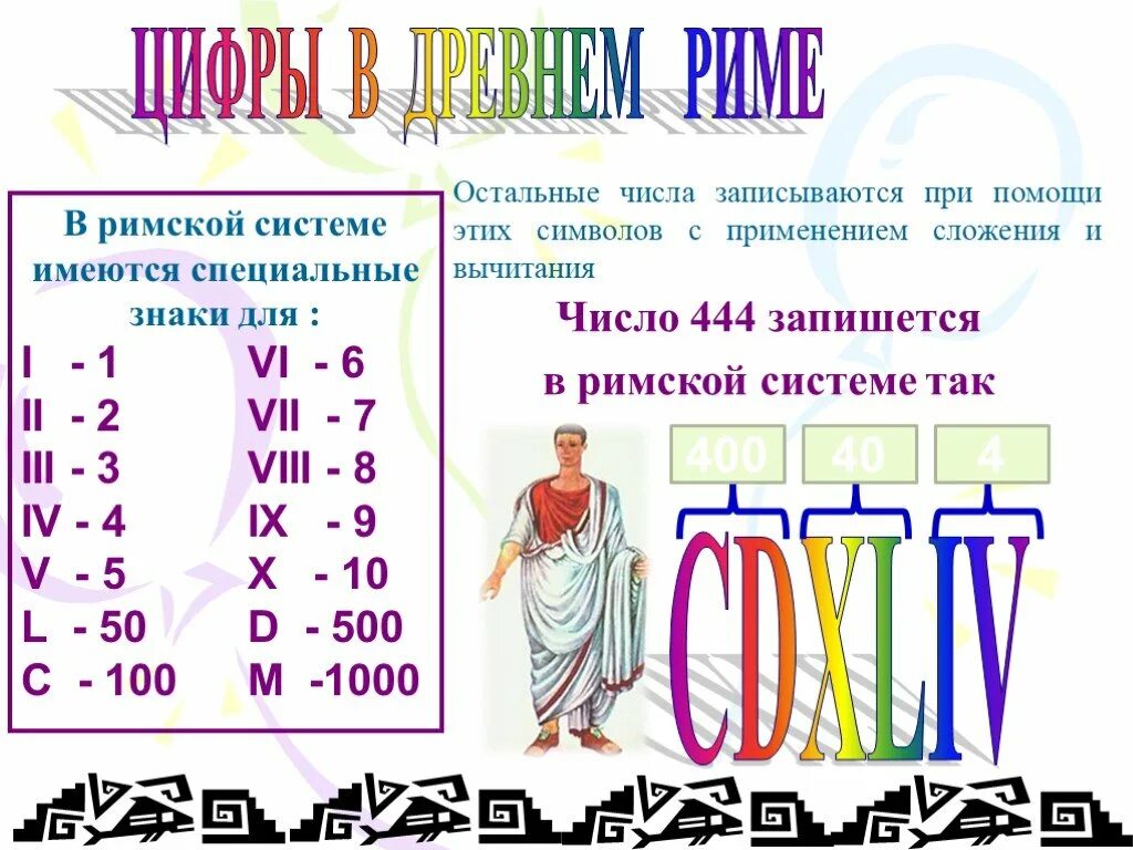 Как переводятся римские. Римские цифры. Века римскими цифрами. Римские числа. Обозначение римских цифр.