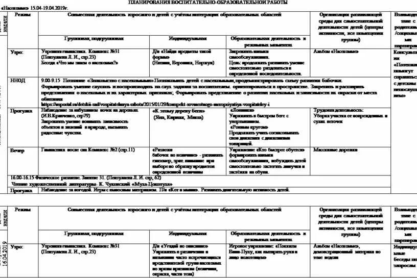 План в старшей группе птицы. Календарное планирование перелетные птицы. Планирование птицы подготовительная. Тематическое планирование насекомые птицы. Планирование по теме птицы средняя группа