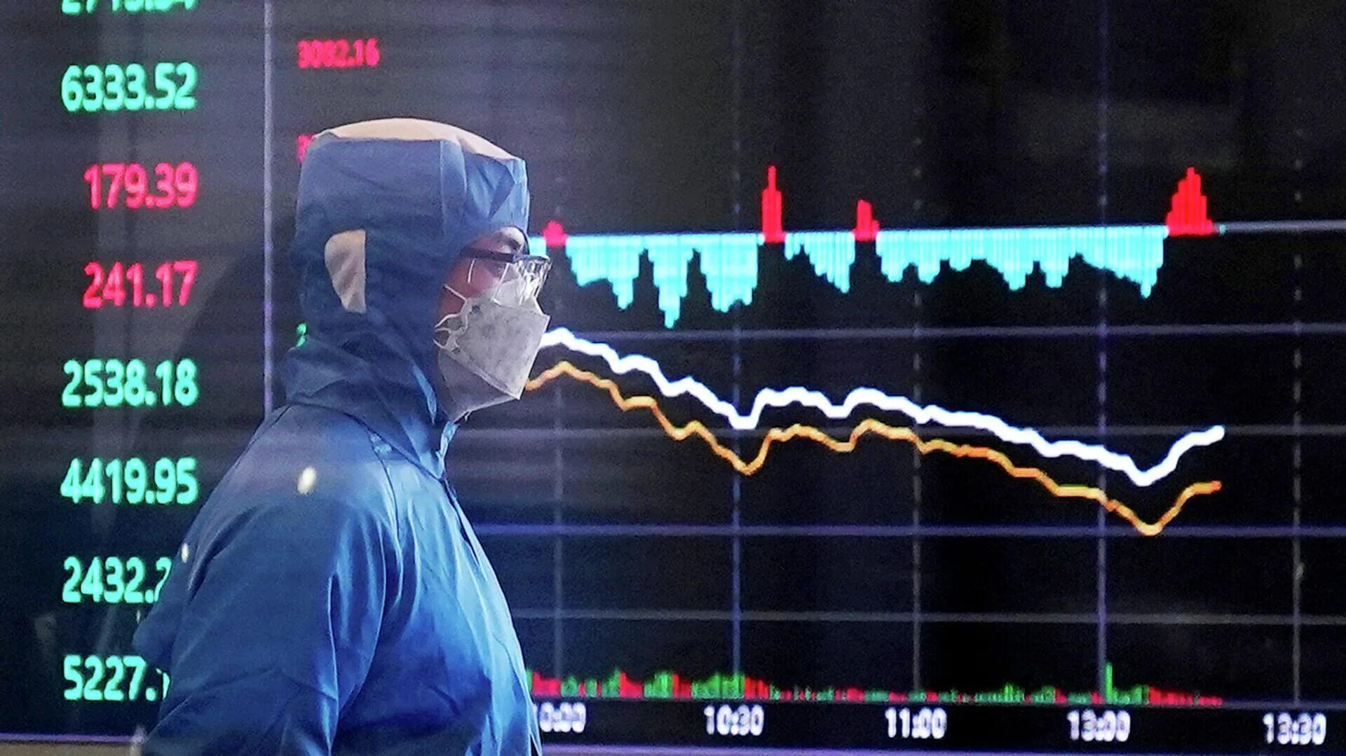 Кризис 2020 года в России. Экономическая ситуация. Пандемия и экономика. Крах фондового рынка 2020 года.