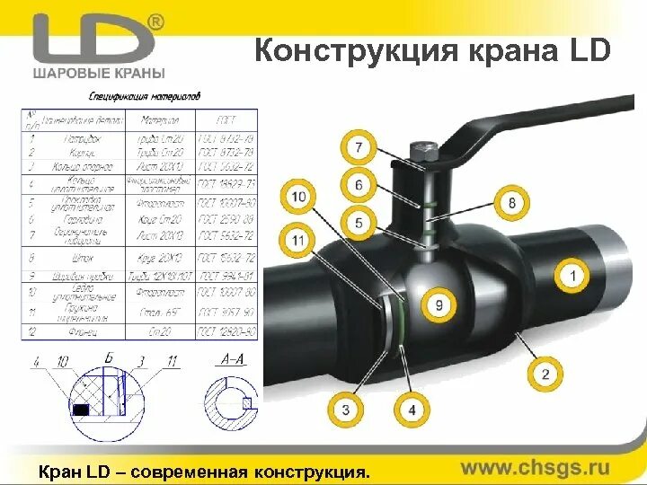 Части шарового крана. Шаровой кран LD 44.344.15. Кран шаровой ma58. Кран шаровой trm740. Кран шаровой bs1653.