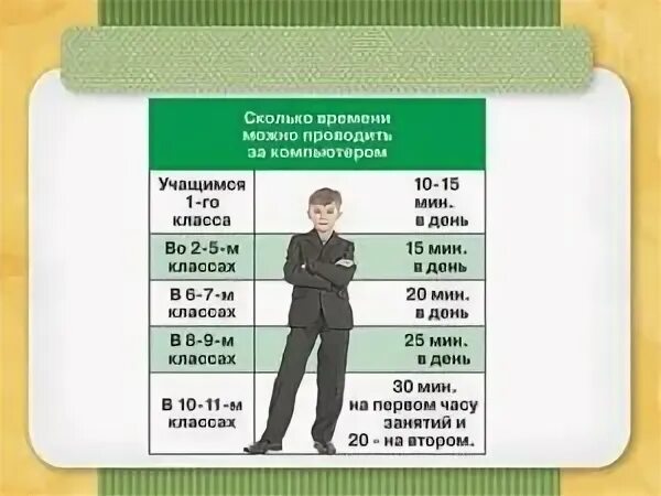 Сколько времени читать