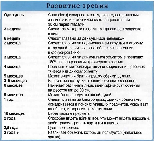 Зрение в 1 месяц. Развитие зрения у новорожденных по неделям. Зрение у новорожденных по месяцам. Зрение ребенка в 1 месяц. Формирование зрение у новорожденного.