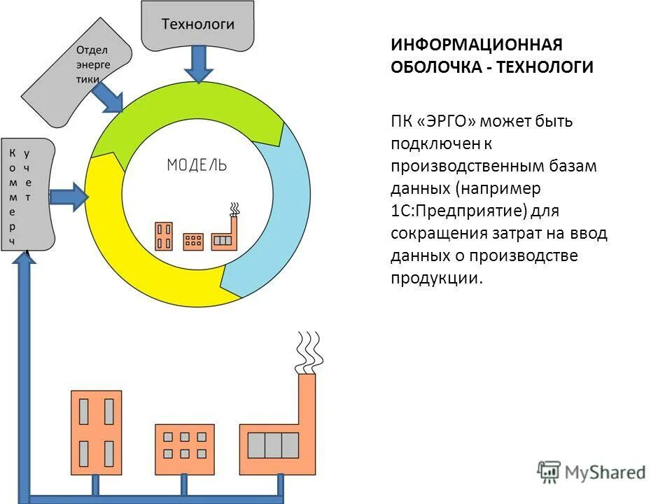 Эрго вологда. Инжиниринг компания. Ergo программа. Эрго инжиниринг. Эрго инжиниринг.