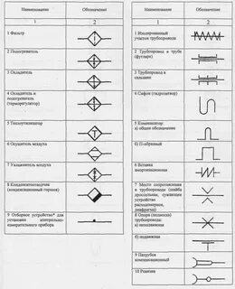 Условное изображение оборудования