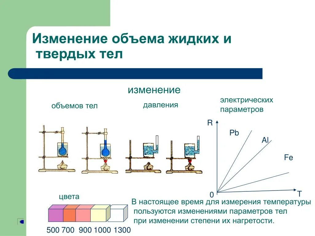 Как меняется объем тела при изменении температуры. Изменение давления при изменении объема. Изменение объема твердого тела. Изменение объема тела при нагревании. При изменении температуры тела изменяются