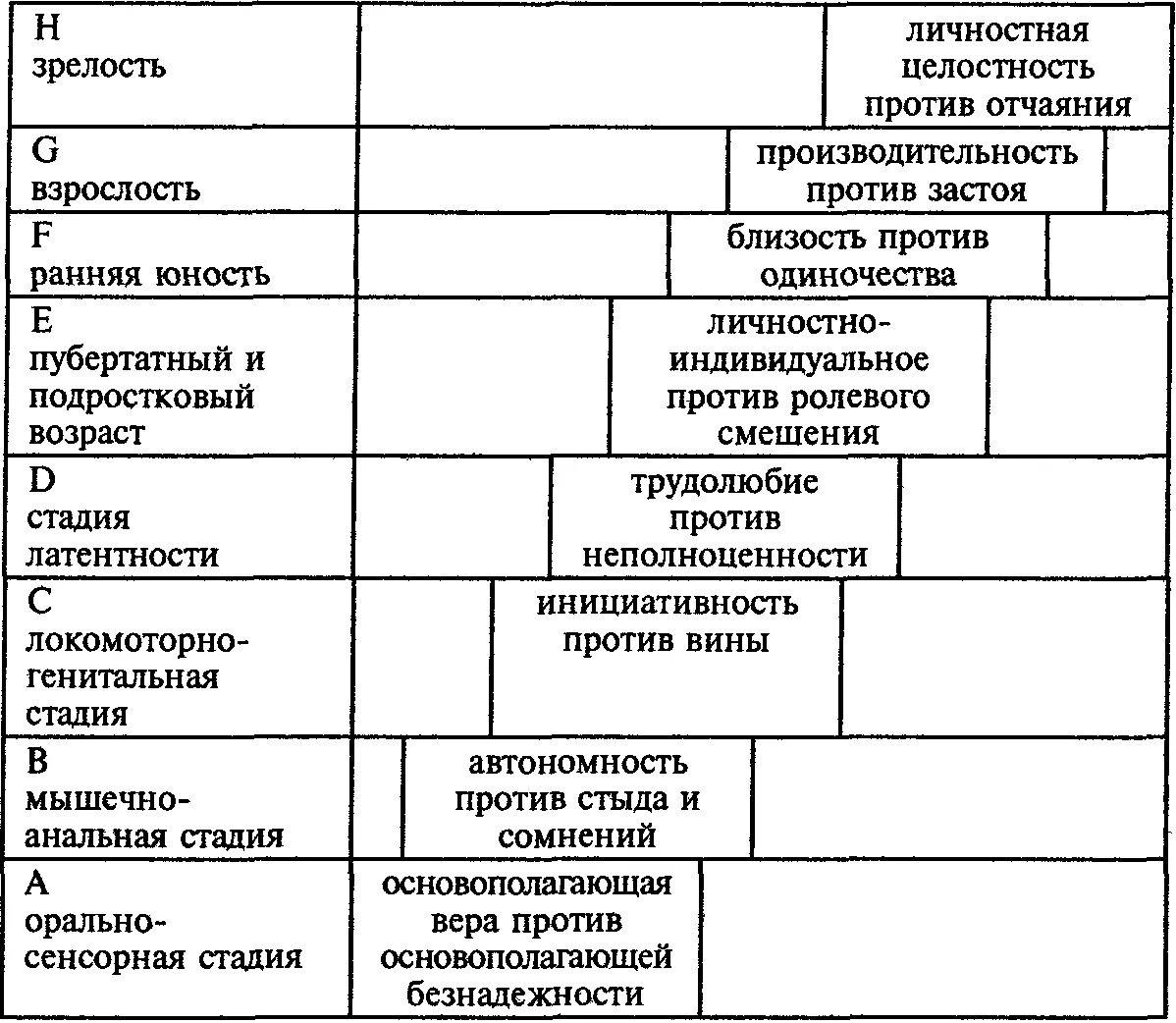 Эпигенетическая теория развития. Эпигенетическая периодизация Эриксона. Эпигенетическая теория э. Эриксона. Эпигенетическая концепция э Эриксона таблица. Эпигенетической теории э.Эриксона таблица.