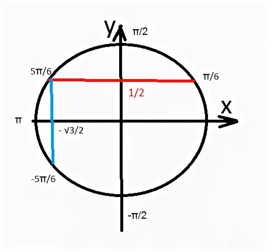 Cosx π 3