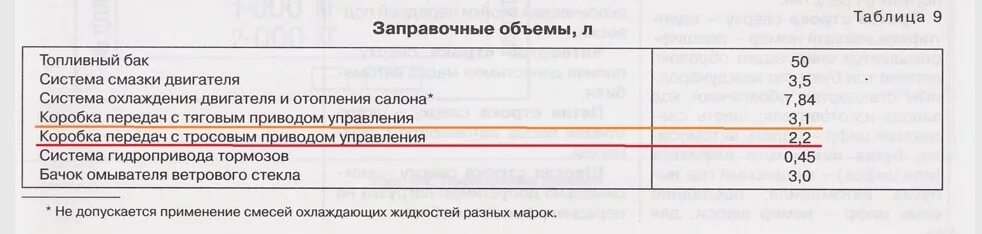 Сколько масла заливается в коробку гранты. Объем масла в коробке передач Гранта. Объем масла в коробке Гранта 8 клапанная. Заправочные емкости Нива 21213.