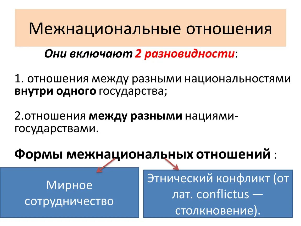 Разновидности межнациональных отношений. Межнациональные отношения. Междунациональные отношения. Разновидности и формы межнациональных отношений. Отношения между классами нациями