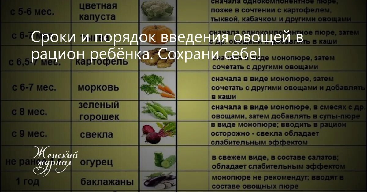 Скольки месяцев можно давать картошку. Введение картофеля в прикорм. Картошка ввод прикорма. Введение картошки в прикорм детей. Когда вводить картофель.