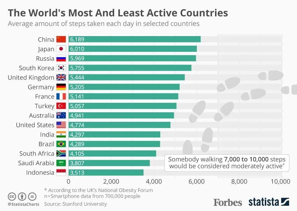 People planet. Глобализация плакат. How much people on earth. Планета в руках человека. How much people on earth.