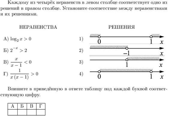 1 из решений установить. Каждом из 4 неравенств в левом столбце соответствует одно из решений. Каждому из четырех неравенств соответствует. Соответствие между неравенствами и их решениями. Установите соответствие между неравенствами.