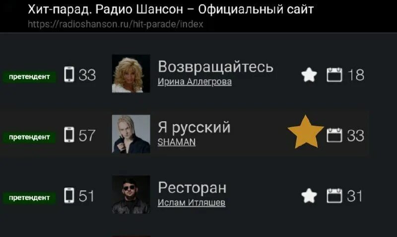 Хит парад радио. Хит парад радио