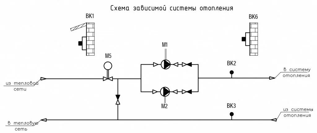 Зависимые системы. Независимая схема присоединения системы отопления. Зависимая схема присоединения системы отопления. Схема присоединения системы отопления зависимая/независимая. Схема подключения двух циркуляционных насосов в системе отопления.