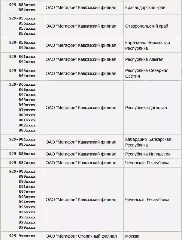 929 регион сотовой связи город в россии