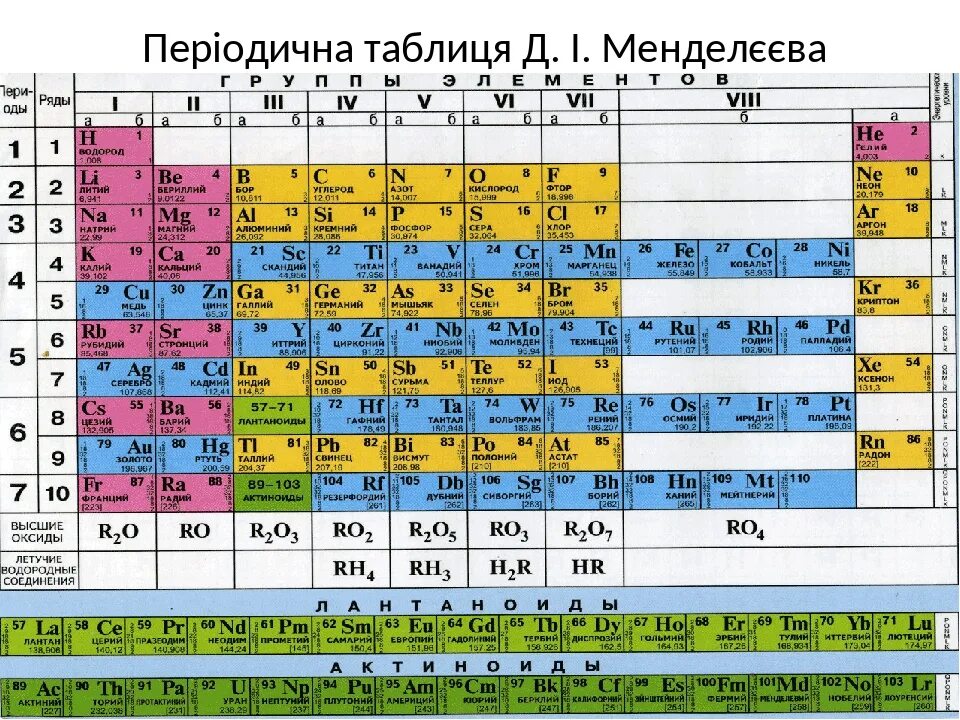 Летучие водородные соединения в таблице Менделеева. Высшие оксиды в таблице Менделеева. Формулы высших оксидов таблица. Как определить высший оксид. 3 период 4 группа главная подгруппа элемент