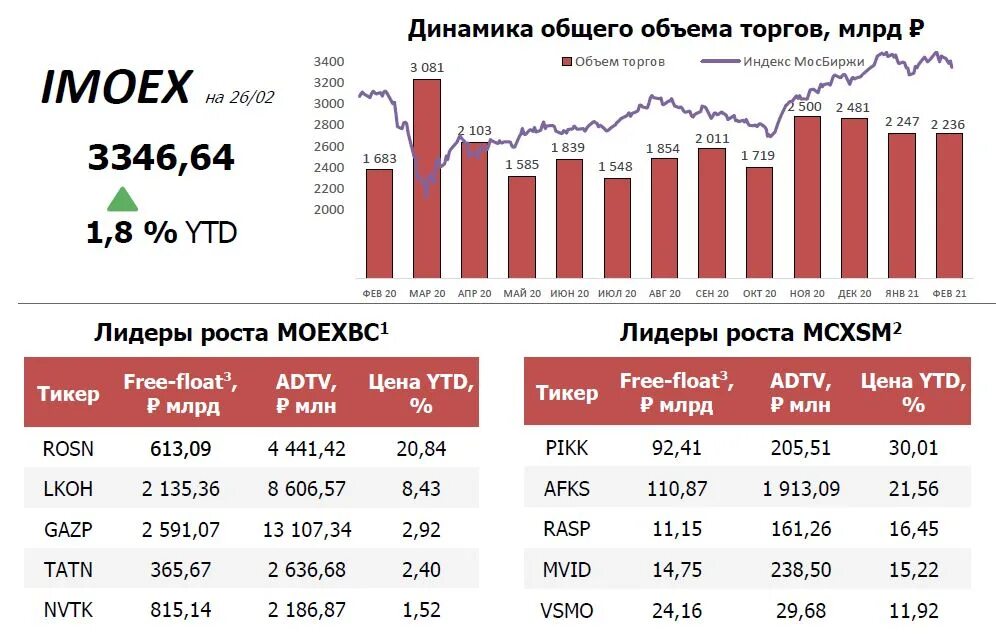 Оборот мировых бирж. Котировки акций. Валютный рынок московской биржи. Оборот акций. Международные товарные биржи.