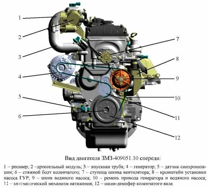 Датчики змз 409 схема Все 409 датчики Газель 4216, 4213, 405, 406 и УАЗ Патриот