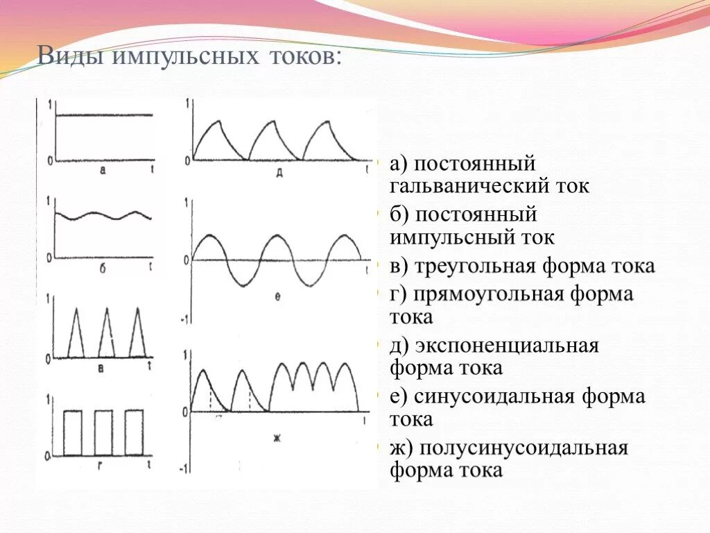 Постоянный. Импульсный ток параметры импульсного тока. Постоянный переменный импульсный ток. Формы импульсного тока в физиотерапии. Импульсный ток низкой частоты формы импульсов.