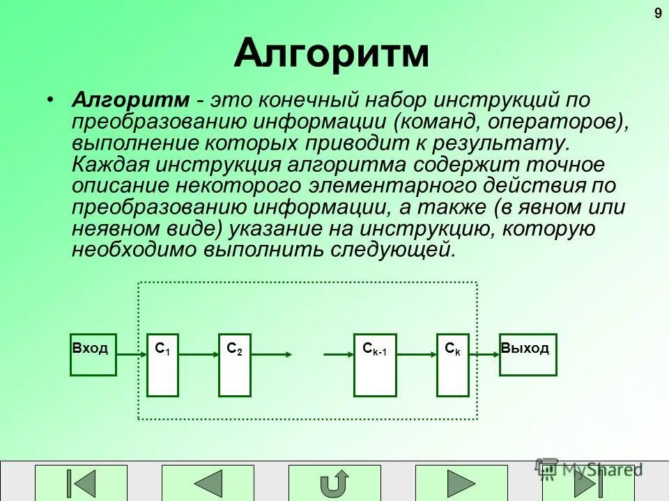 Алгоритм руководства. Алгоритм руководства