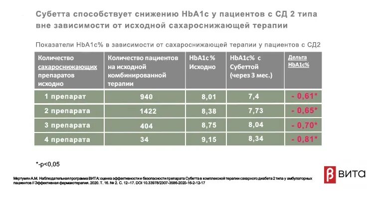 Субетта отзывы врачей и пациентов. Субетта. Субетта таблетки. Субетта производитель. Субетта инструкция.