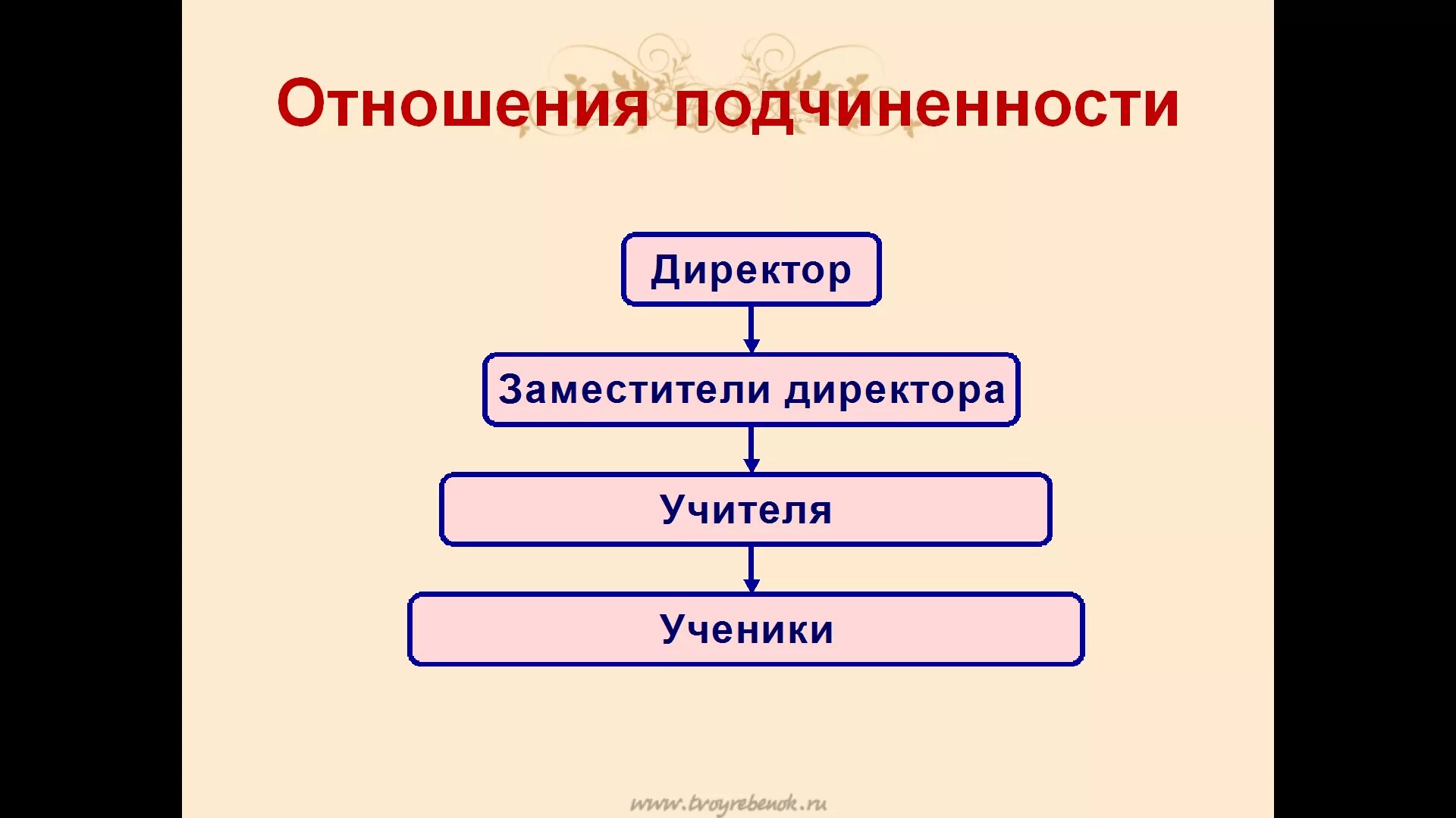 Примеры графов в математике. Конспект урока графы 7 класс. Дерево в ворде. Задачи на графы. Конспект урока графы 7 класс.